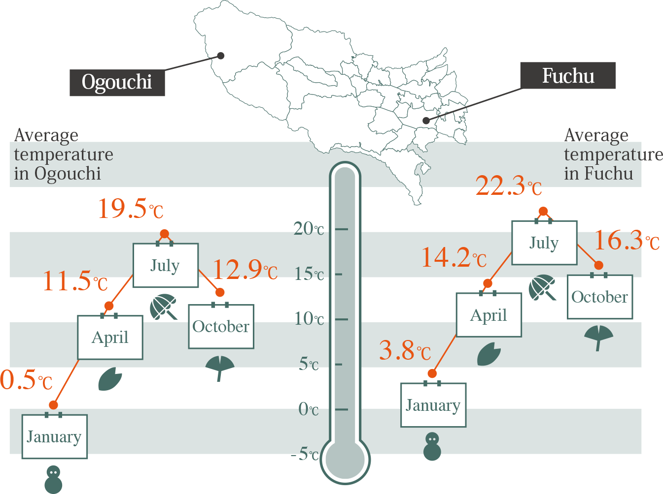 30 cities, towns and villages